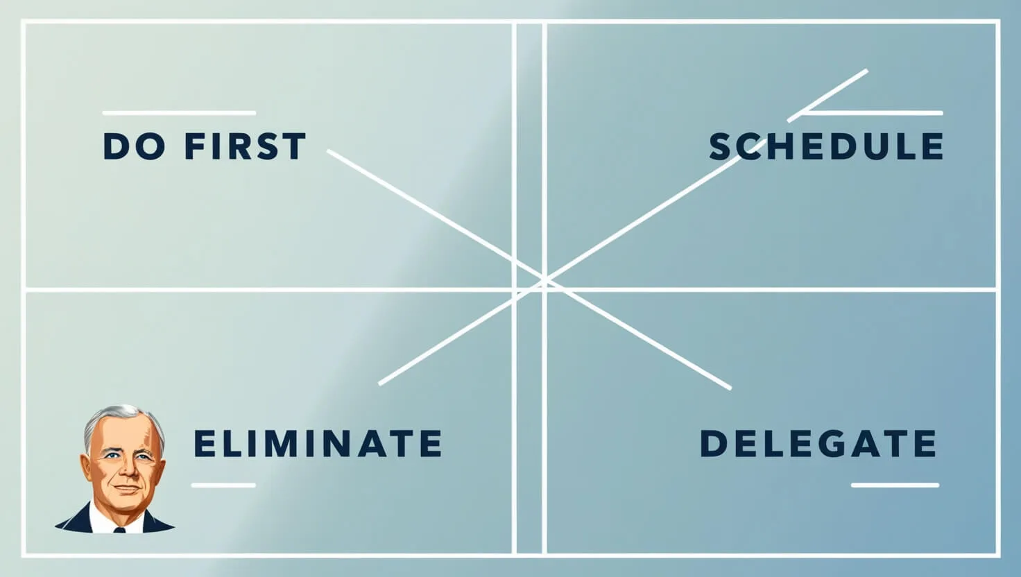 Eisenhower Matrix