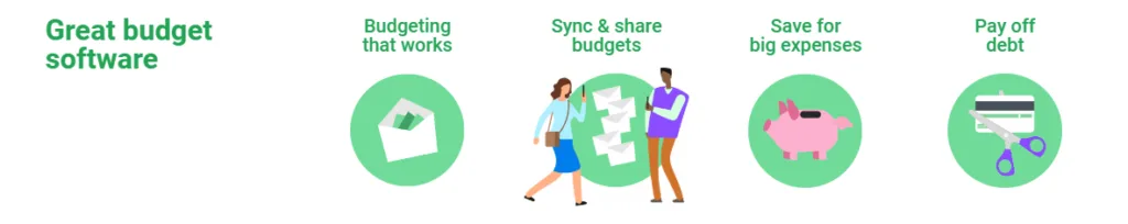 Goodbudget